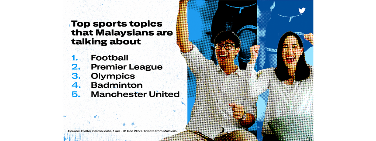 2021-recap---Sports-on-Twitter-Infographics-(Cover)